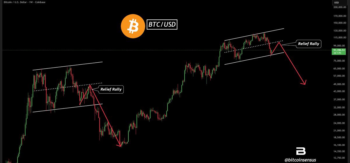 上昇チャネル分析