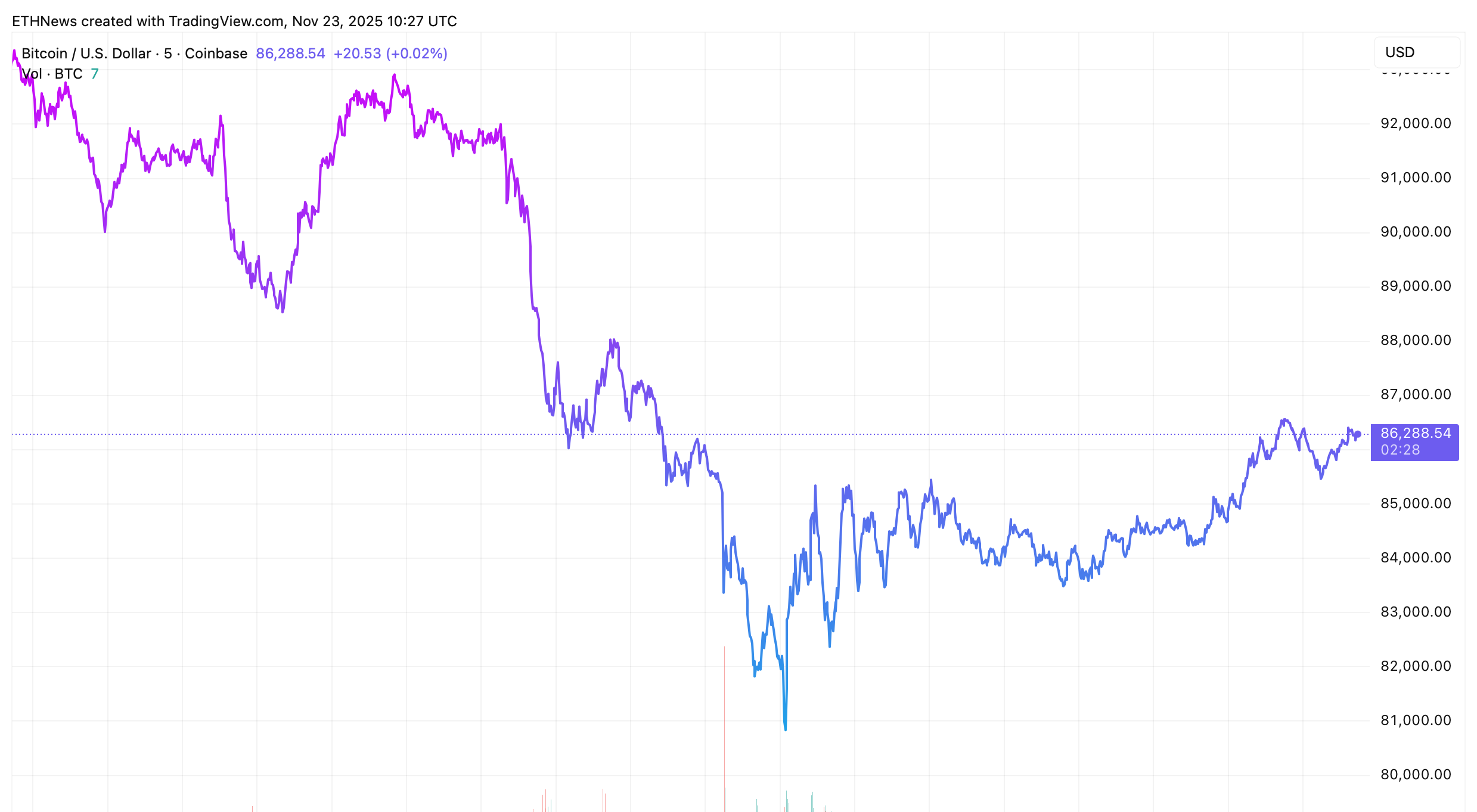 ビットコイン価格チャート