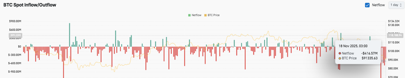 スポットフロー