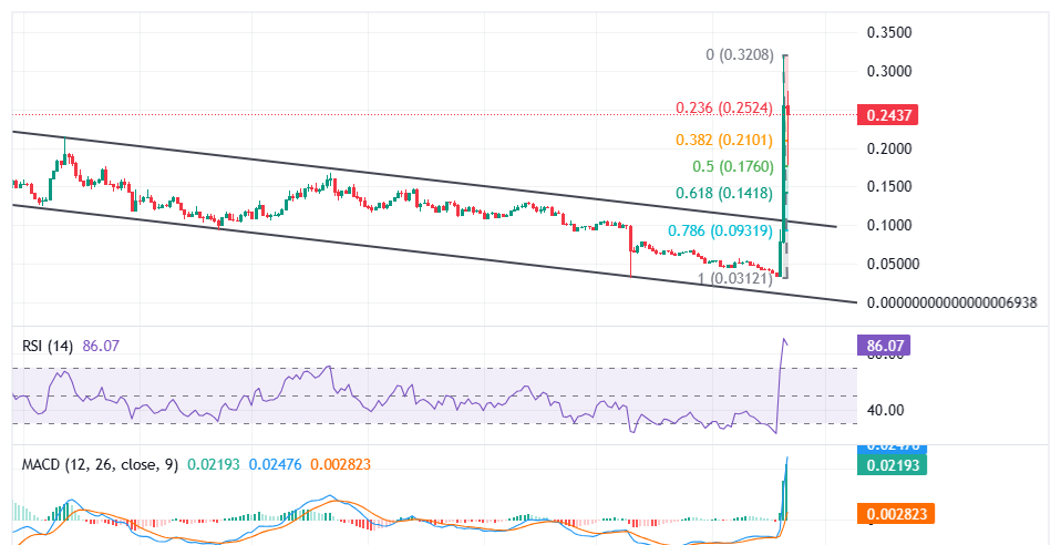 テンソル価格分析