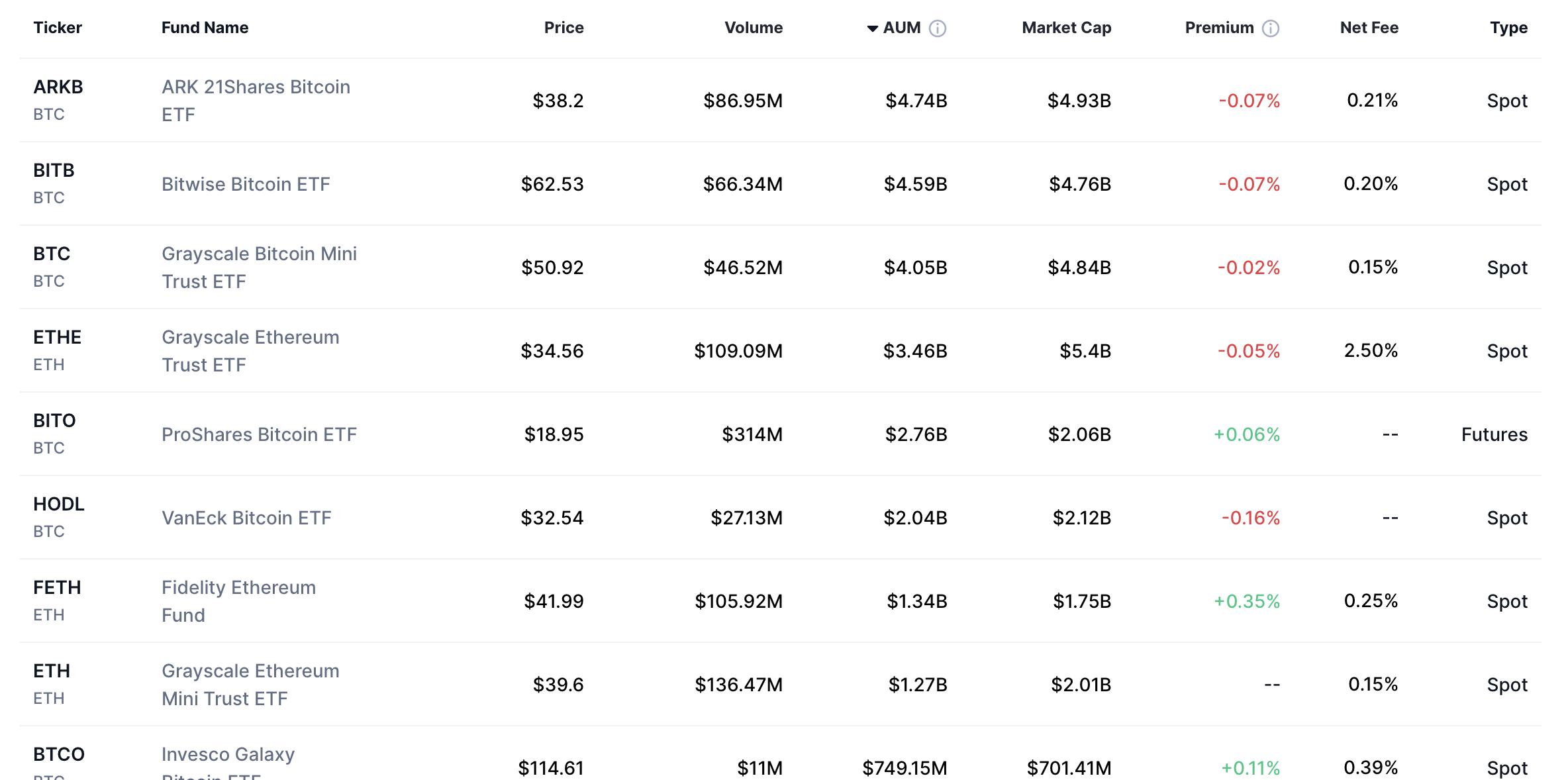 グレースケール、ソラナ、ステーキング
