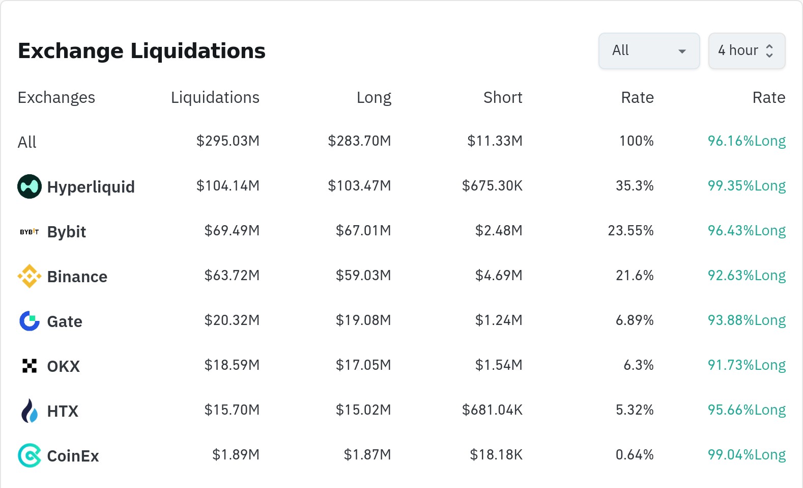 暗号清算データ