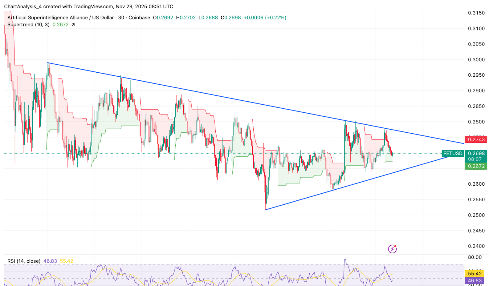 FET価格のダイナミクス