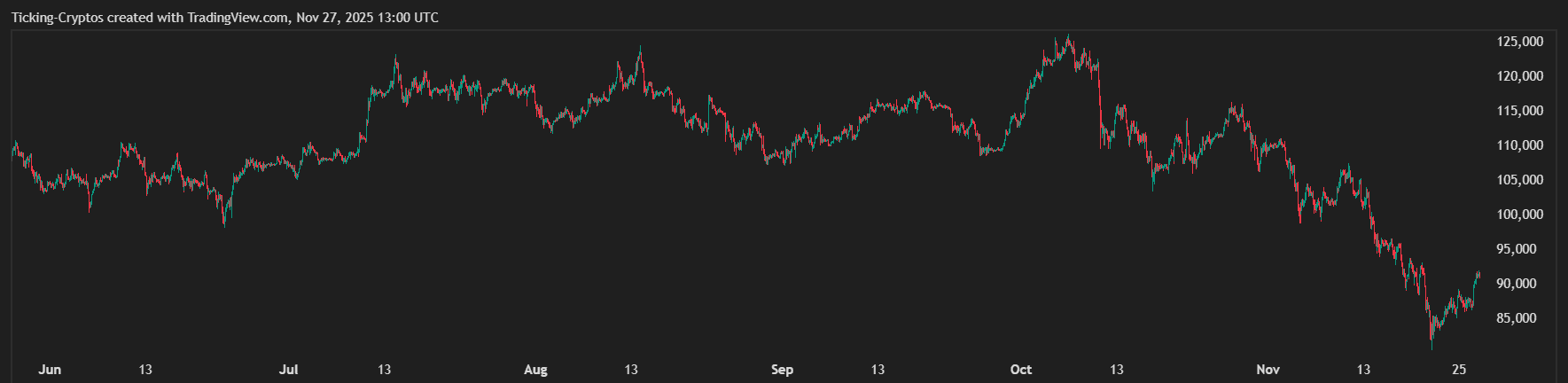 ビットコイン価格チャート