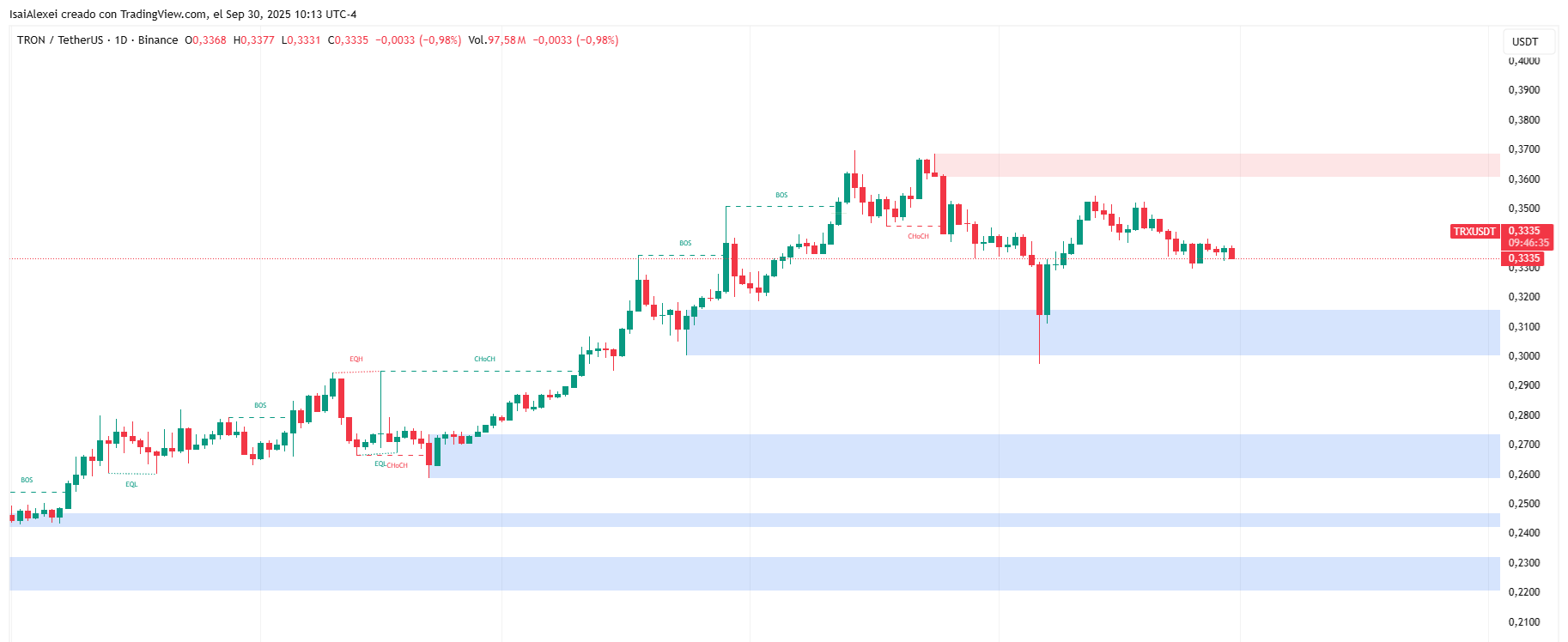 TRXUSDT_2025-09-30_10-13-23