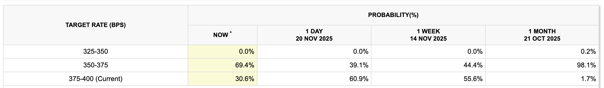 暗号通貨、連邦準備制度理事会、アメリカ合衆国