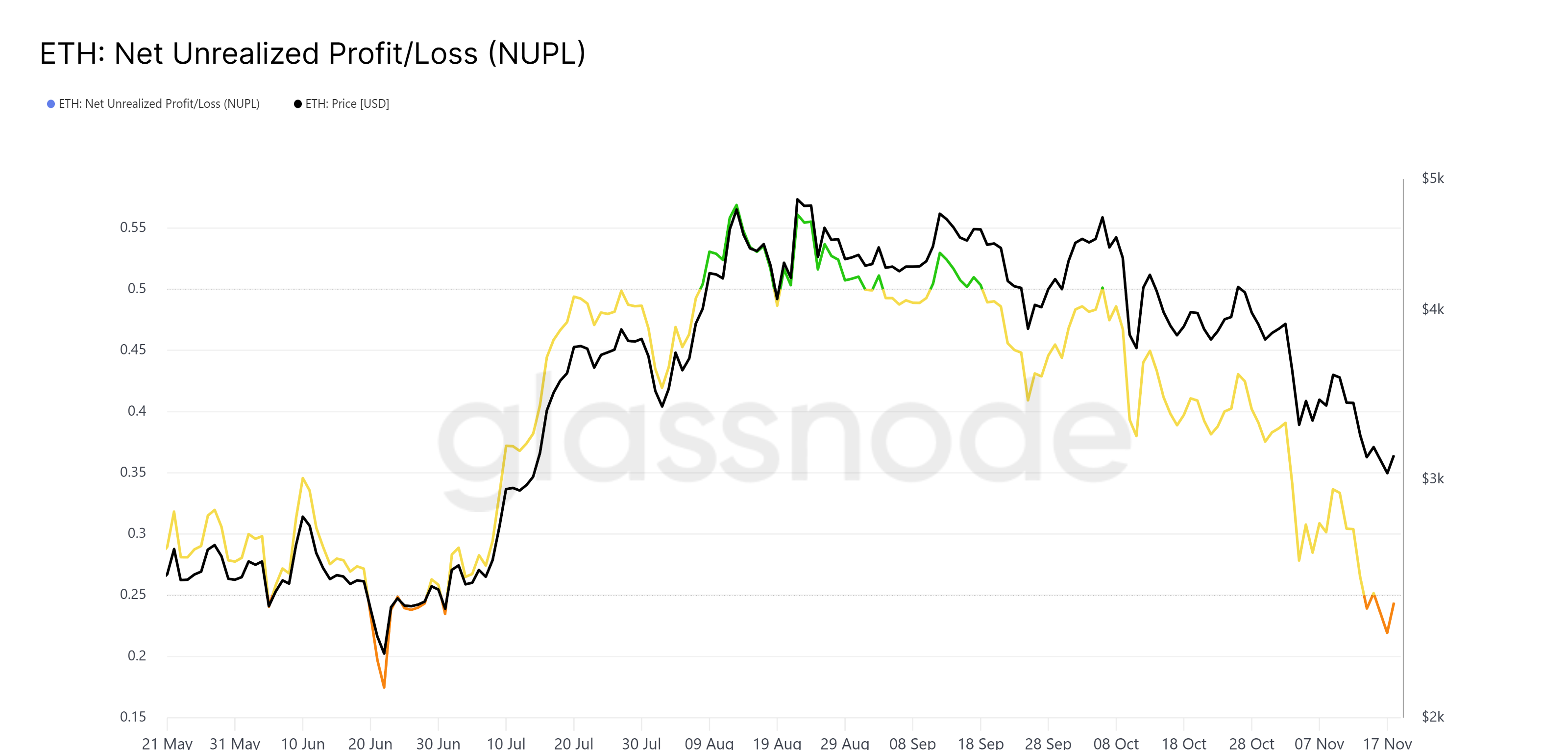 イーサリアムNUPL