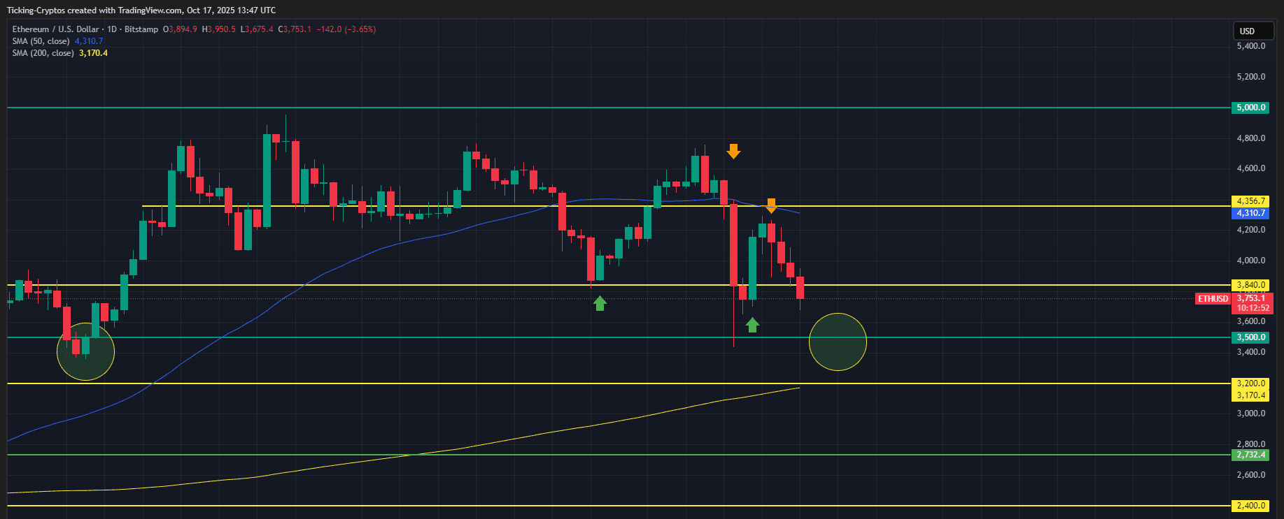 ETHUSD_2025-10-17_16-47-08.png