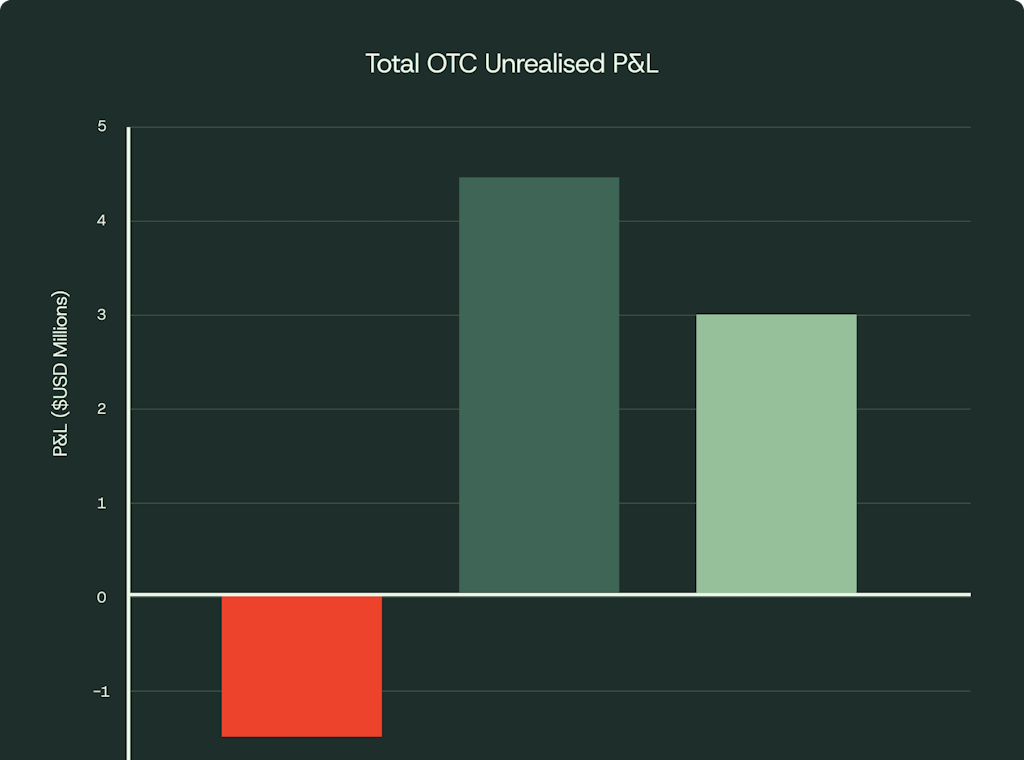 Neutrl APYパフォーマンス