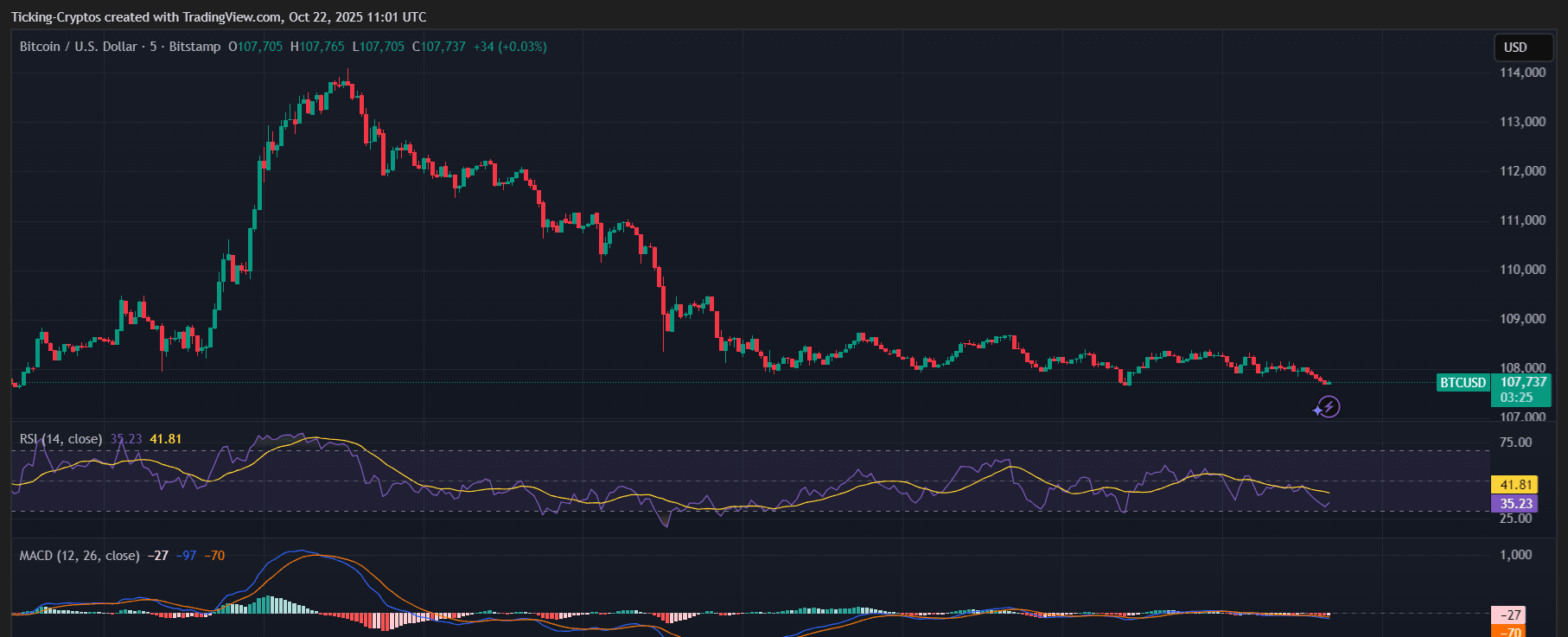 BTCUSD_2025-10-22_14-01-35.png
