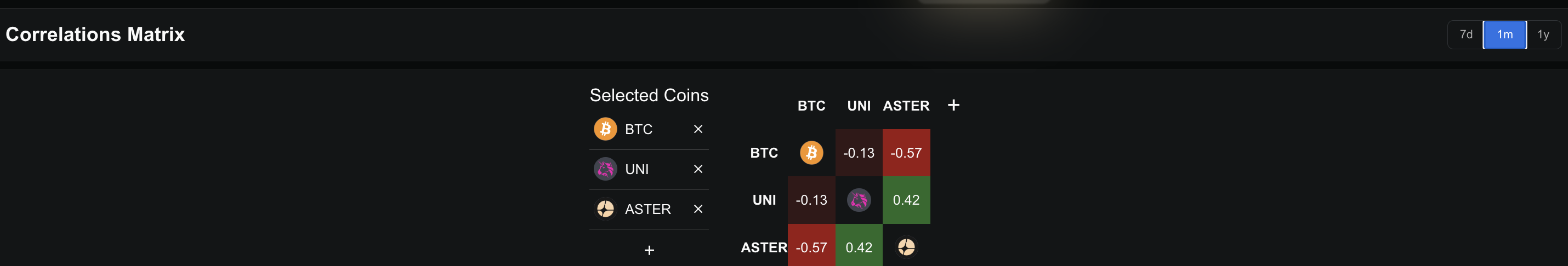 BTCおよびDEXトークン