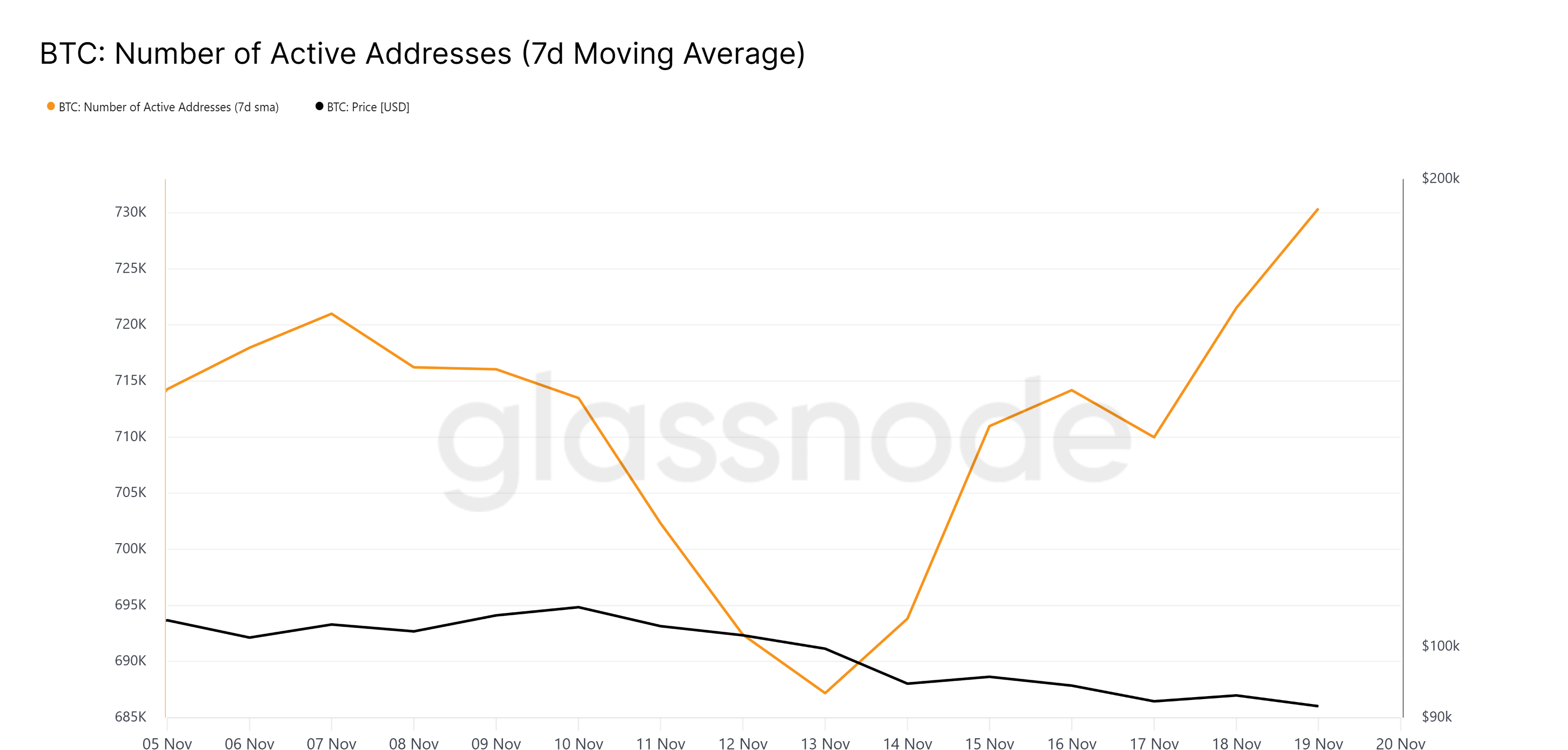 XRPの新しいアドレス