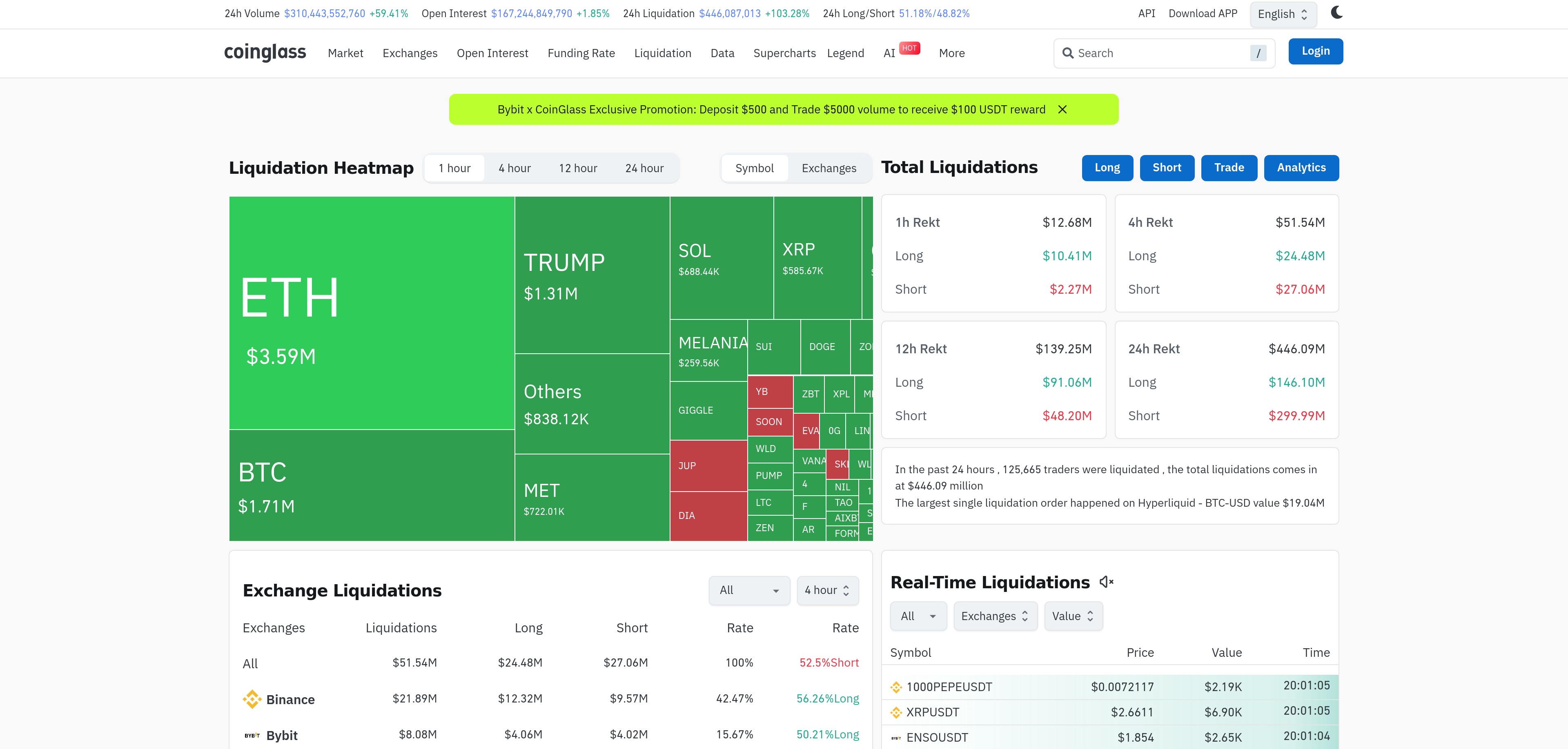 4時間為替清算データ/コイングラス