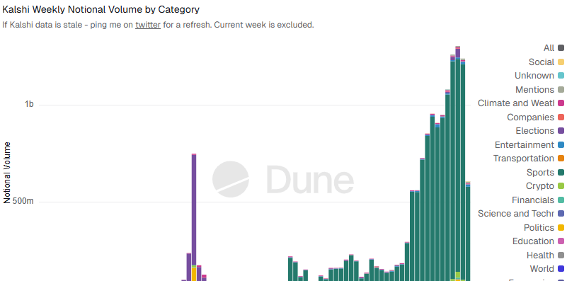 カルシスポーツドミナンス