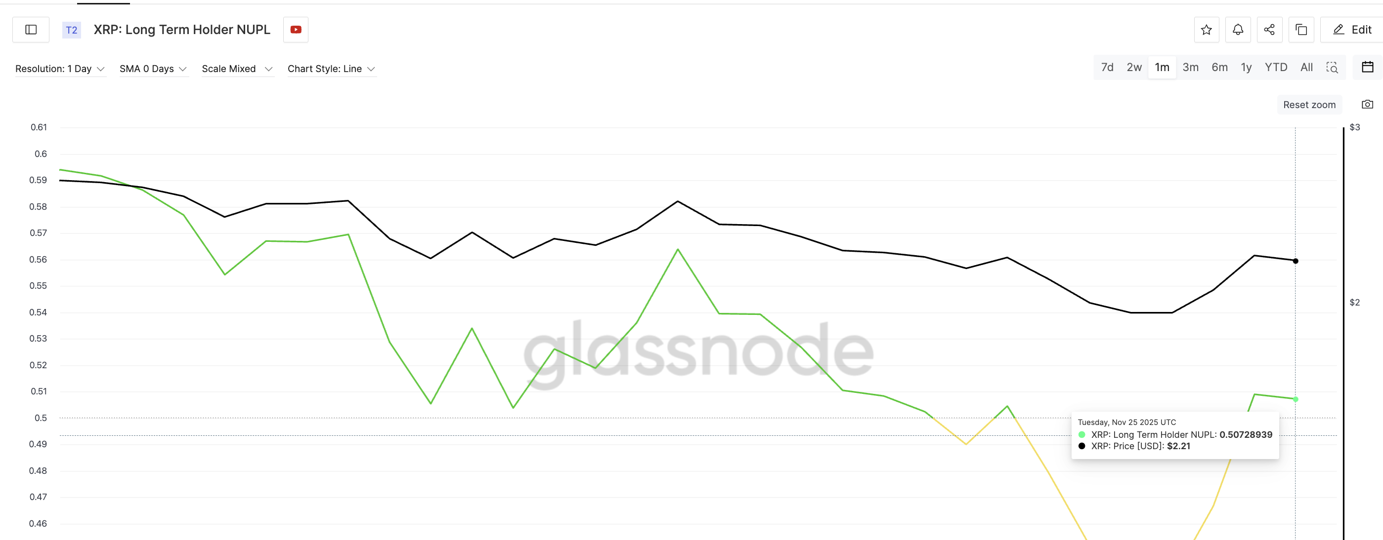 高利潤インセンティブ