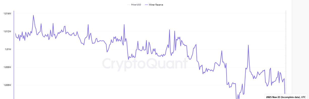 Bitcoin Miners Reserve.