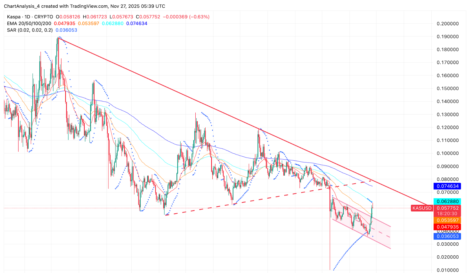 KASプライスアクション