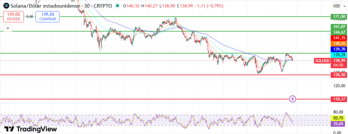 SOLチャート分析