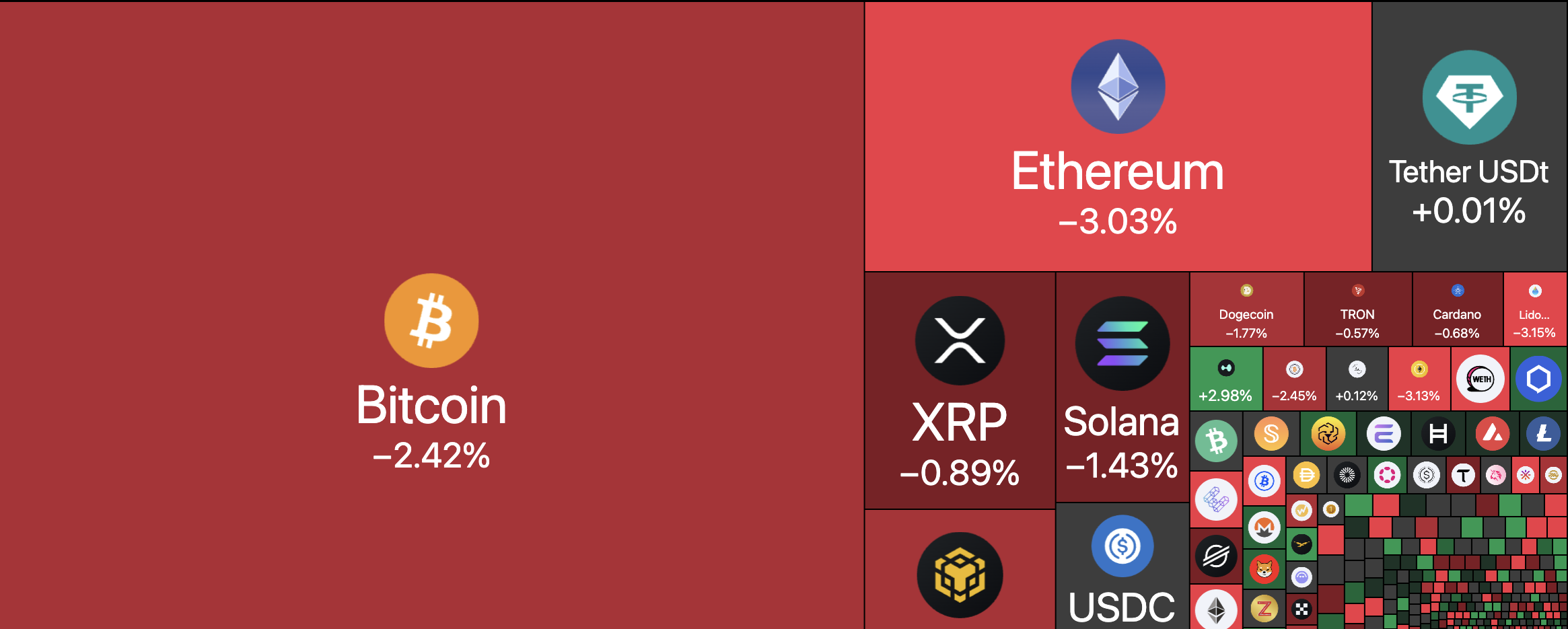 暗号通貨、連邦準備制度理事会、経済、金利
