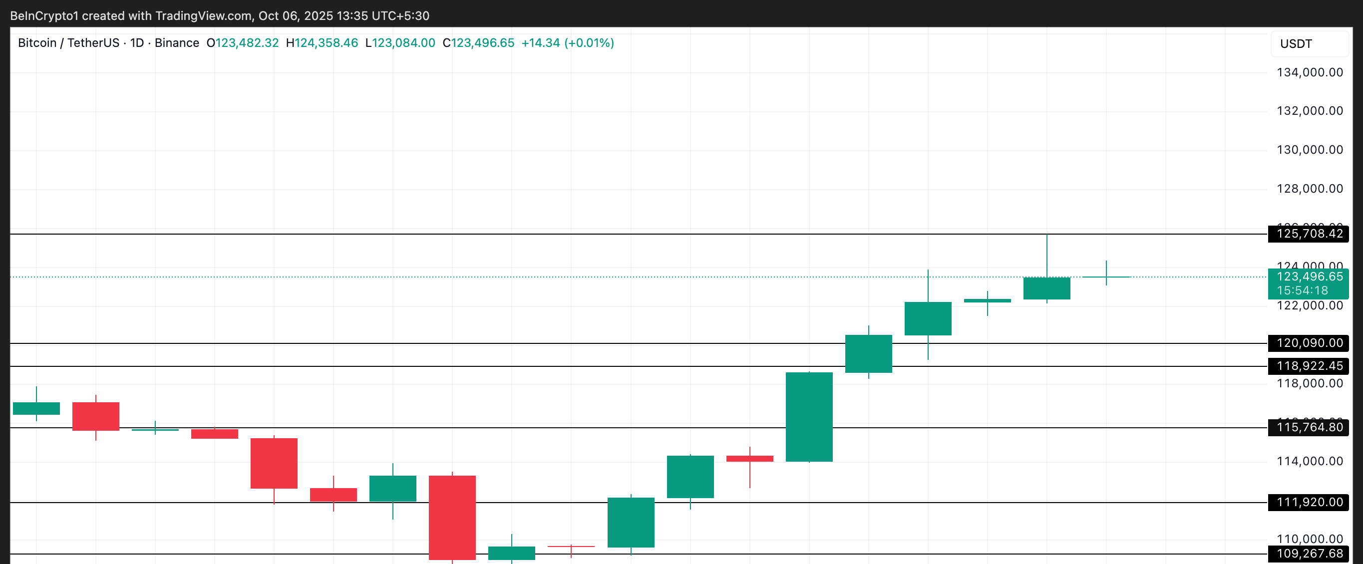 BTC価格分析