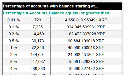 XRPリッチリスト