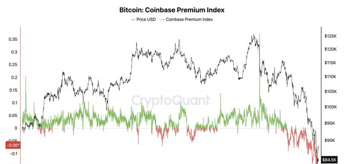 ビットコイン プレミアムインデックス
