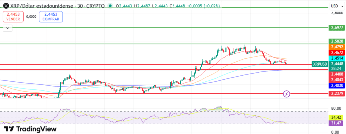 XRPチャート分析