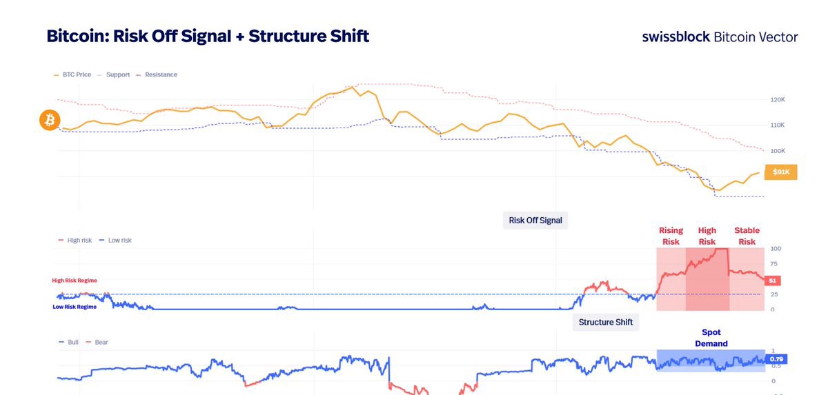 ビットコインリスク分析チャート