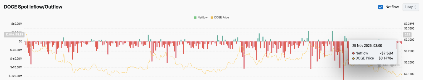 XRP Short-Term Price Dynamics