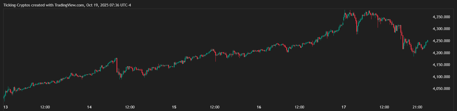 XAUUSD_2025-10-19_14-36-57.png