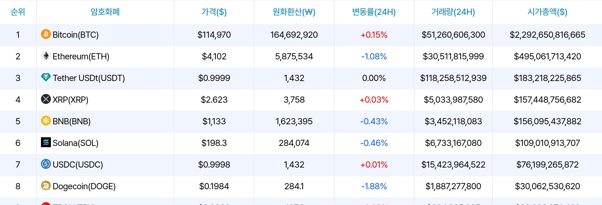 Данные о ценах криптовалют