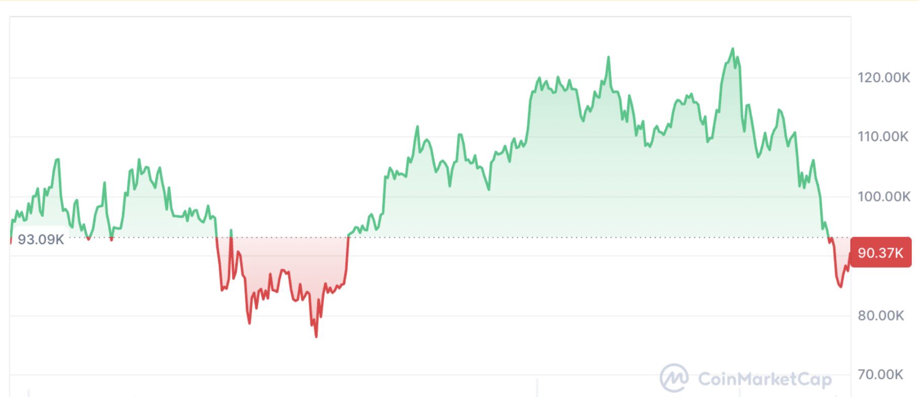 ビットコインチャート
