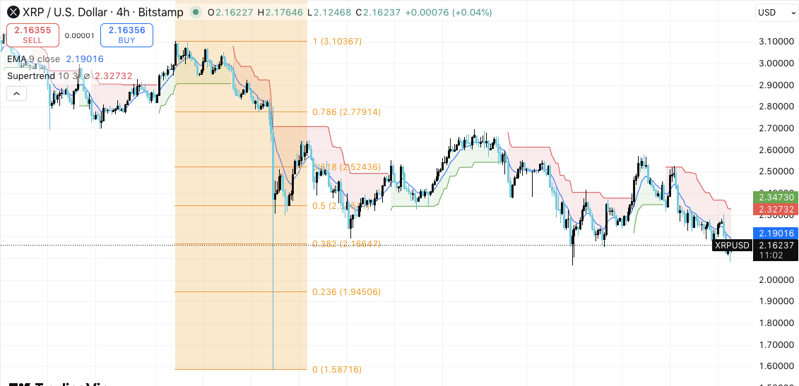 XRP価格のダイナミクス