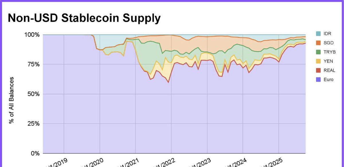 EURCステーブルコイン供給チャート