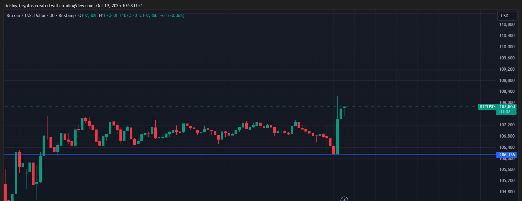 BTCUSD_2025-10-19_13-58-53.png
