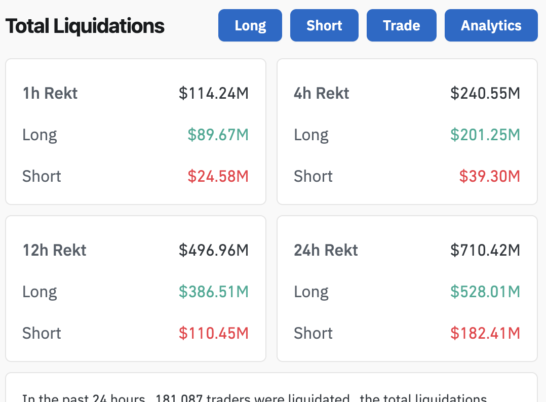 ビットコイン滴は清算を引き起こします