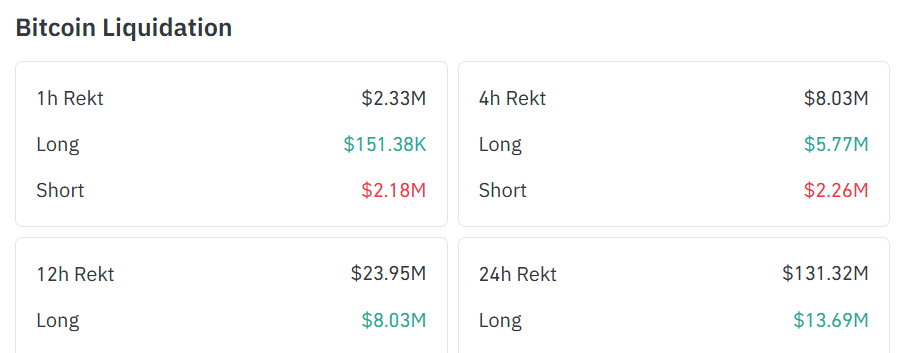 ビットコイン清算コイングラス