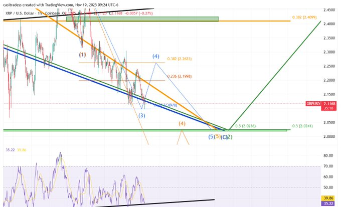 XRPチャート分析