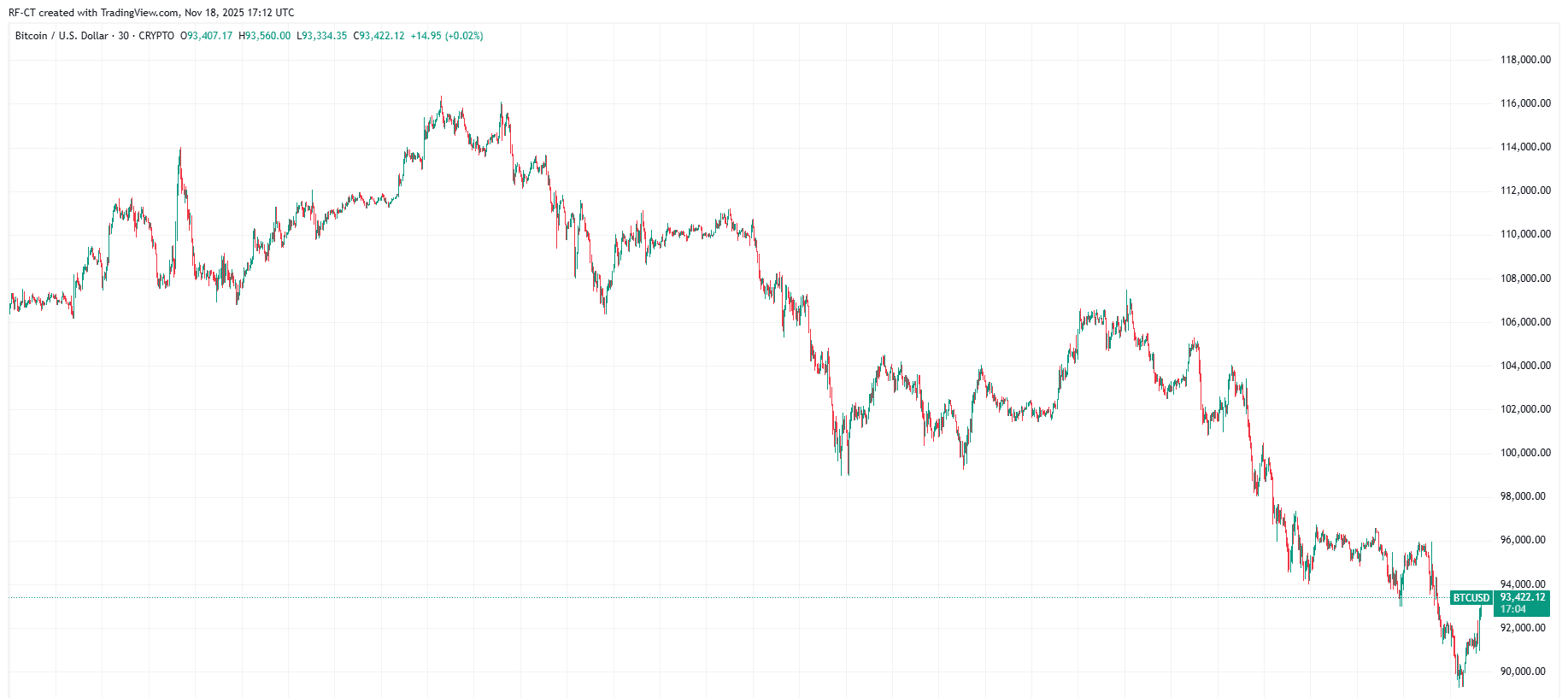TradingViewによる - BTCUSD_2025-11-18 (1M)