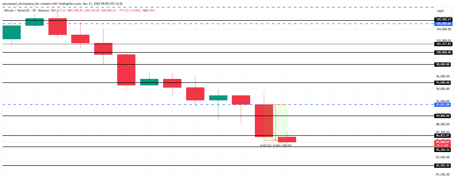 ビットコイン価格分析