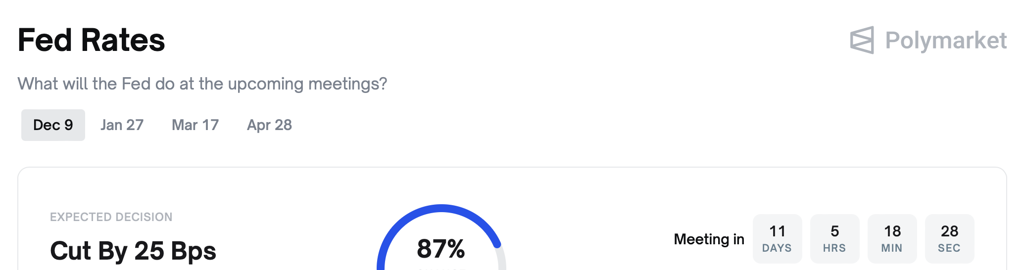 連邦準備制度理事会、米国、予測