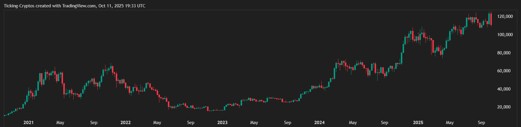 BTCUSD_2025-10-11_23-33-45.png