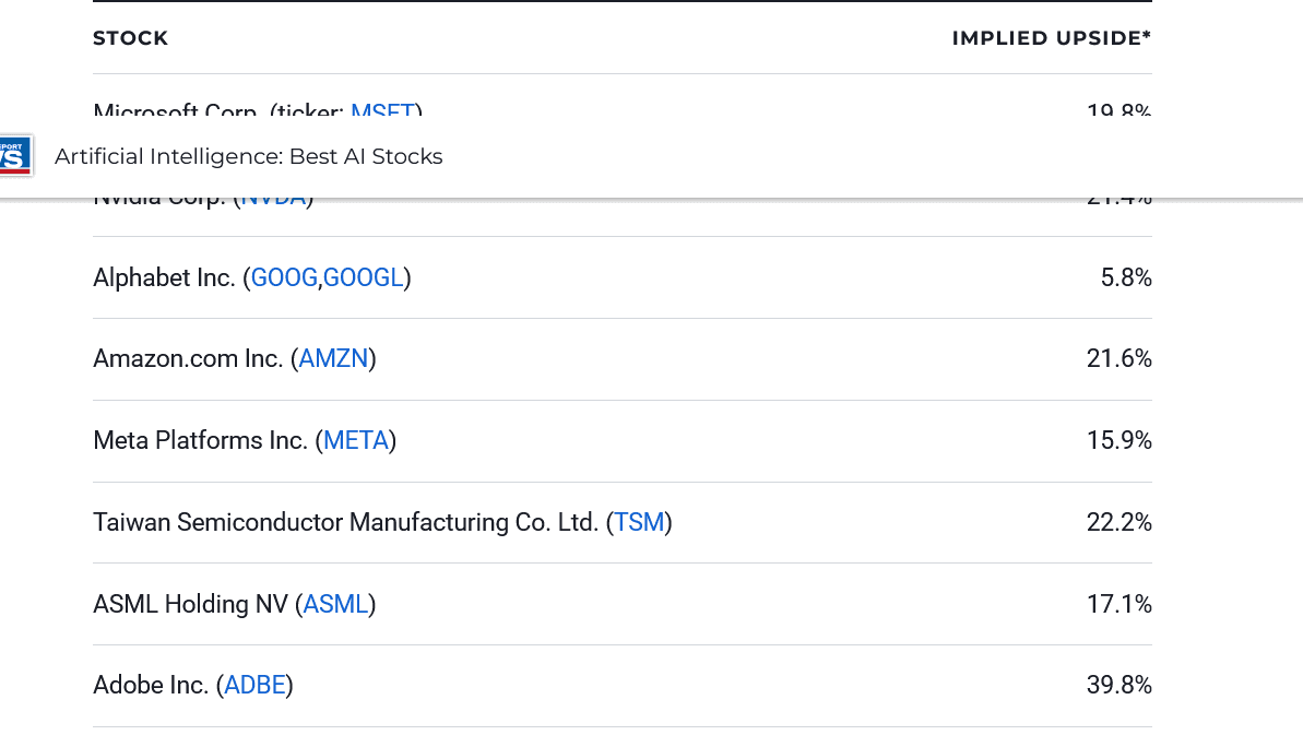 Screenshot 2025-10-27 at 15-38-15 Artificial Intelligence Stocks The 10 Best AI Companies Investing U.S. News.png