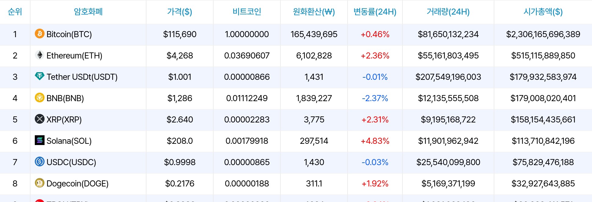 بيانات سعر العملات المشفرة