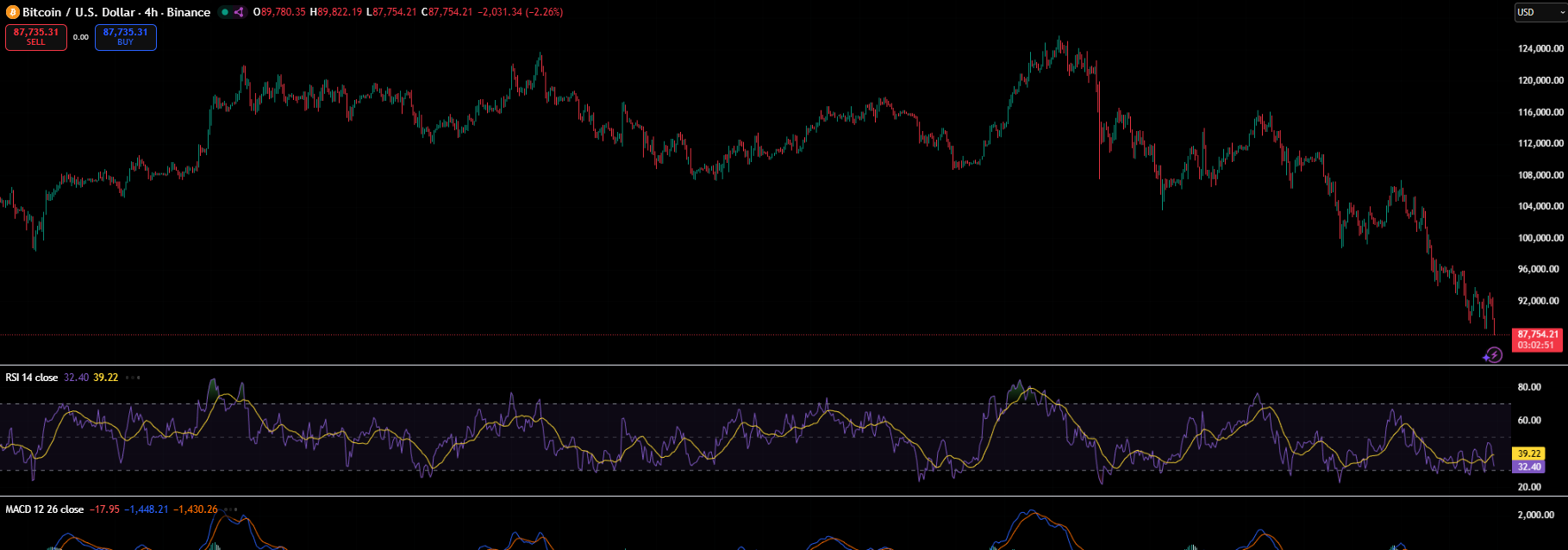 ビットコイン4時間足チャート分析