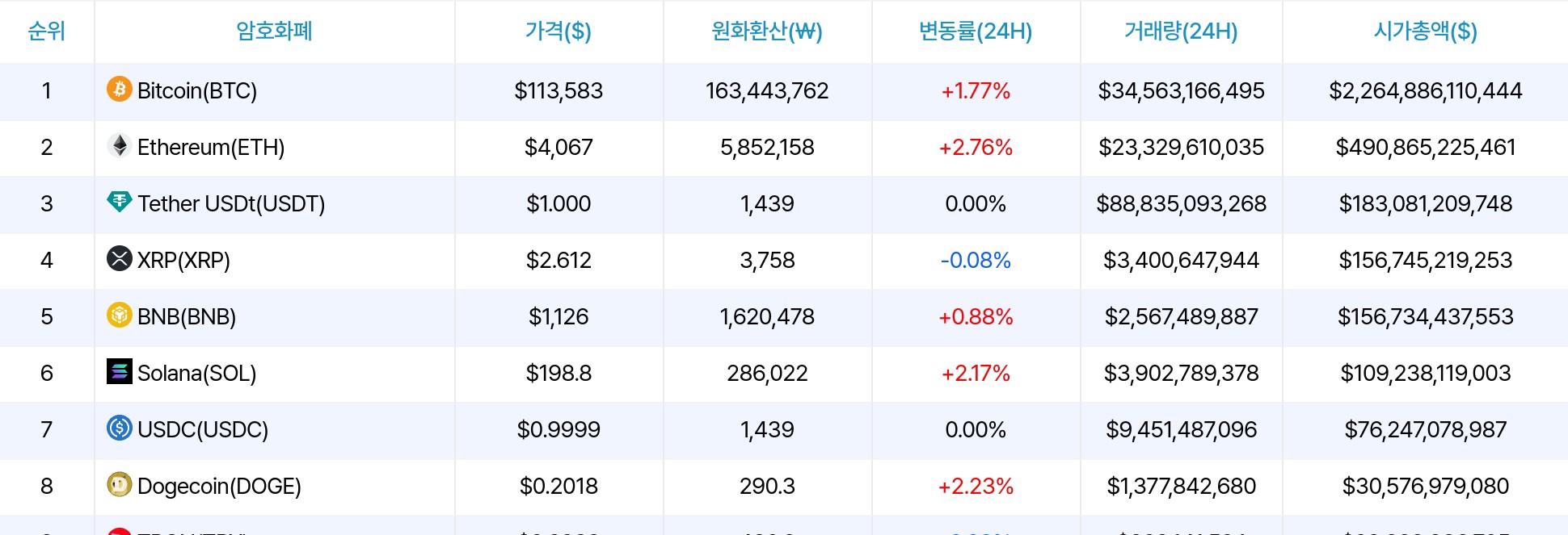 Dados de preços de criptomoedas