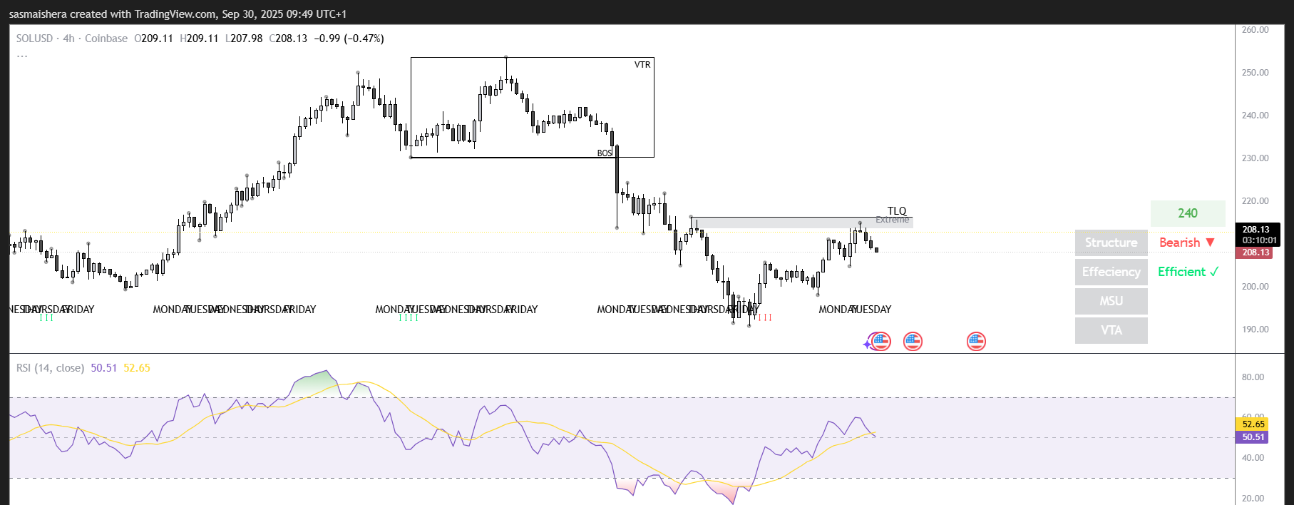 XRP / USD 4Hチャート