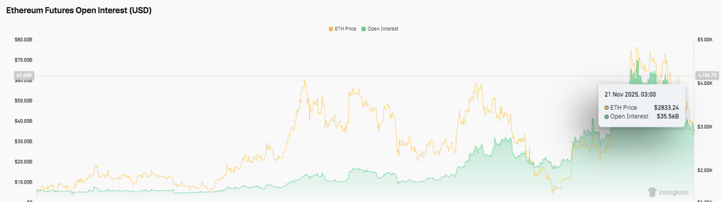 未決済建玉チャート