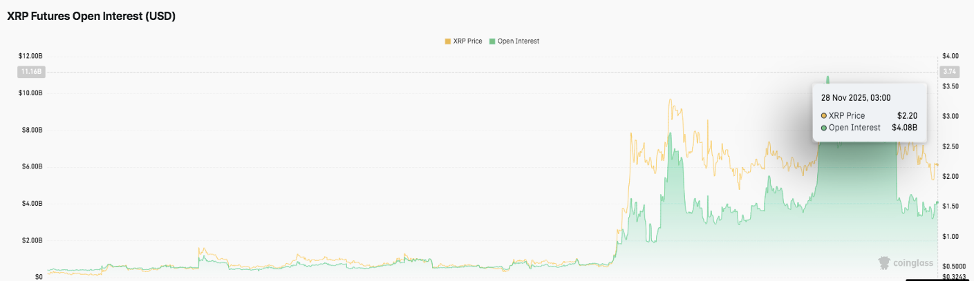 オープンインタレストチャート