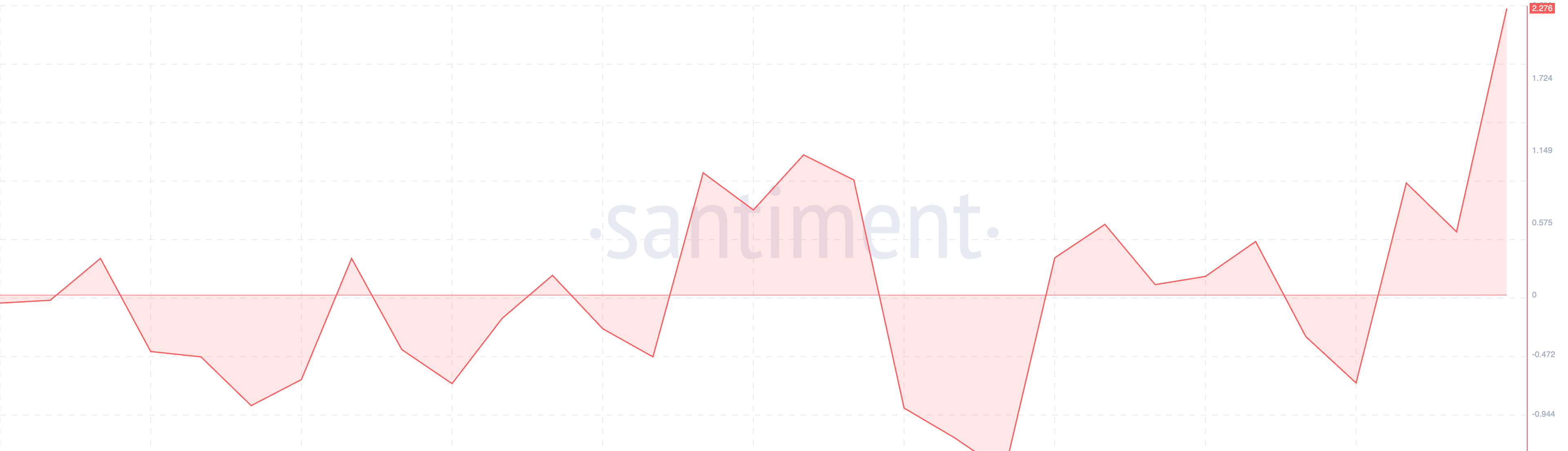 BTC加重センチメント